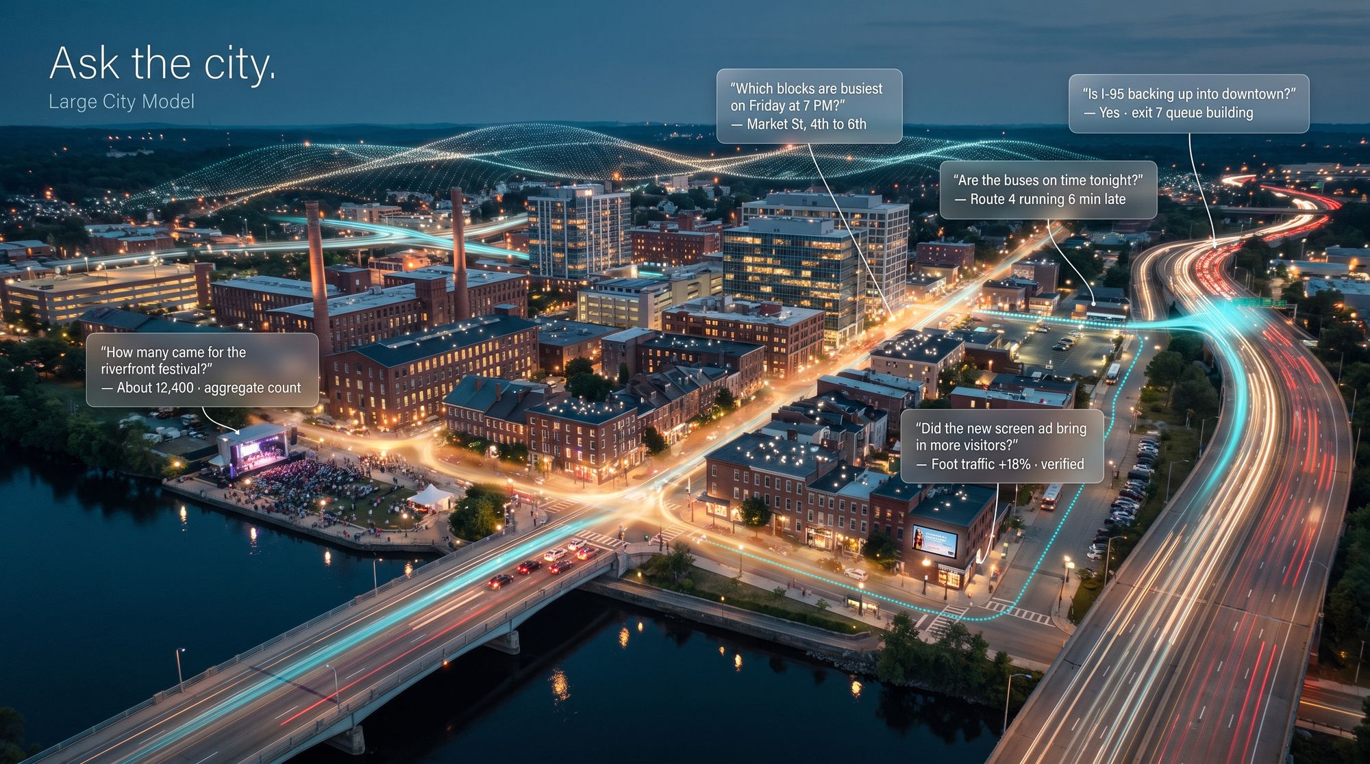 Aerial view of a riverfront downtown with a highway, streets traced in light and a festival by the river, with question cards about busy blocks, highway backups, bus timing and festival attendance.